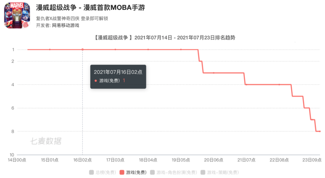 九年做了13款MOBA游戏，网易到底在死磕什么？