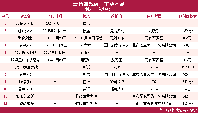 这款“鬼泣”手游，可能叫好不叫座