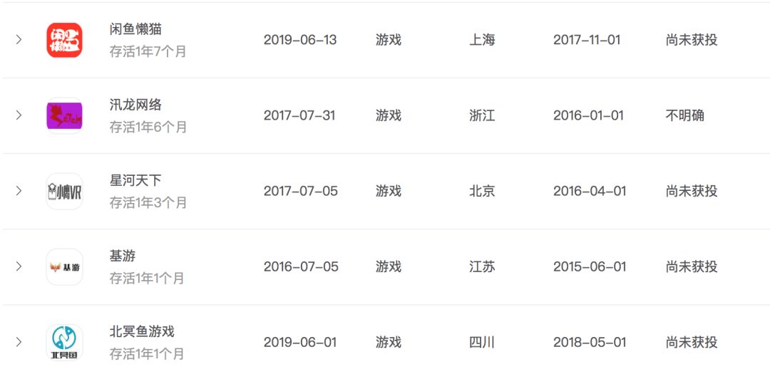 这些年死了多少游戏公司？