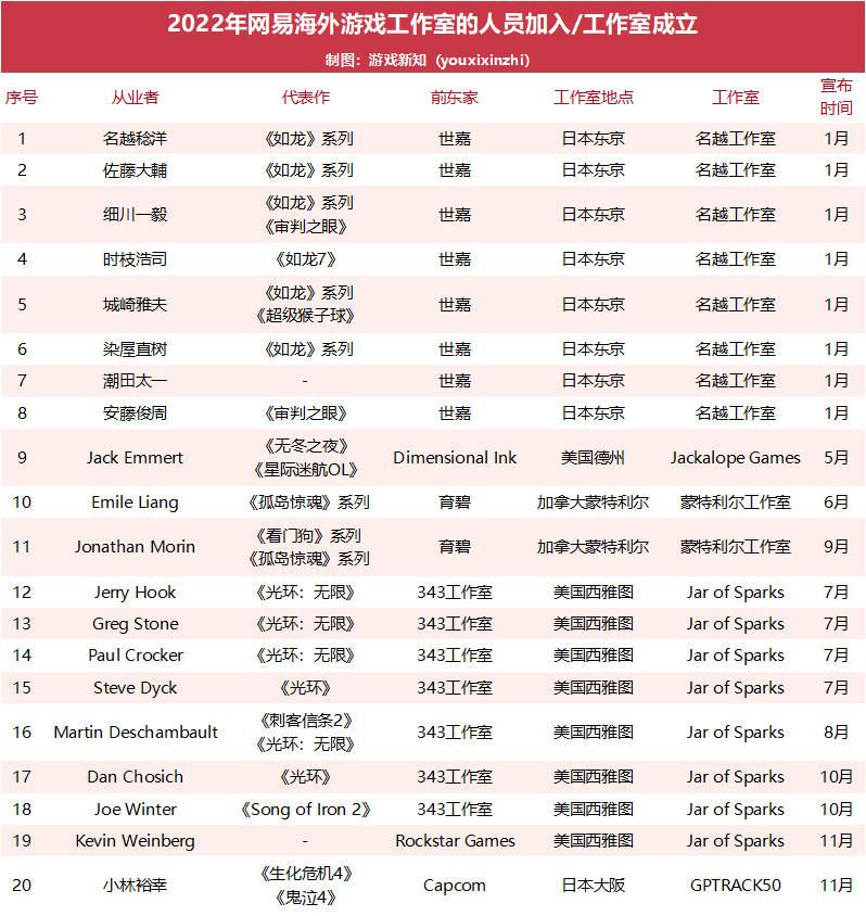 网易Q3财报：《暗黑破坏神：不朽》发力，《逆水寒》手游预约破千万