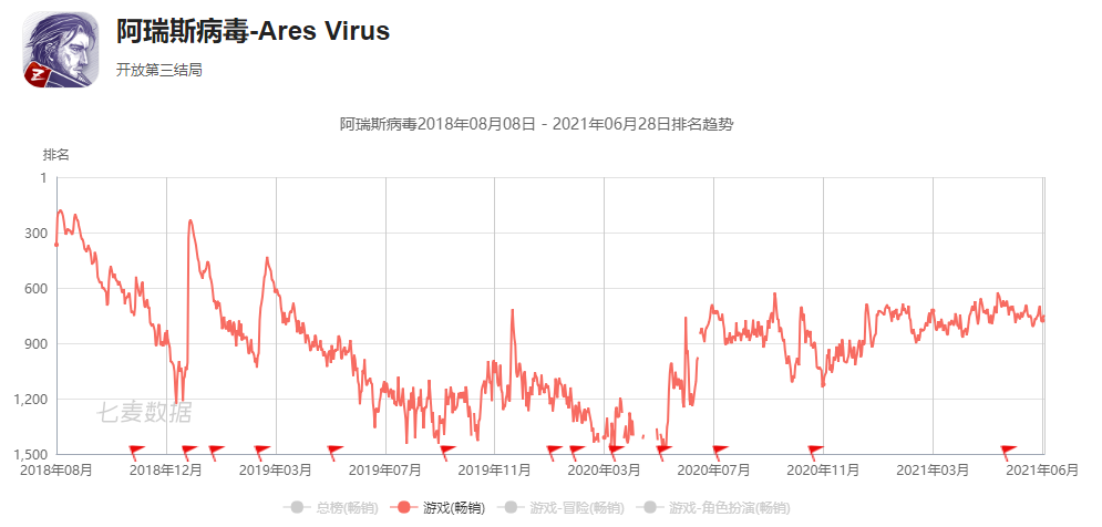 青瓷游戏上市前已造富5位股东，《最强蜗牛》去年贡献收入超95%