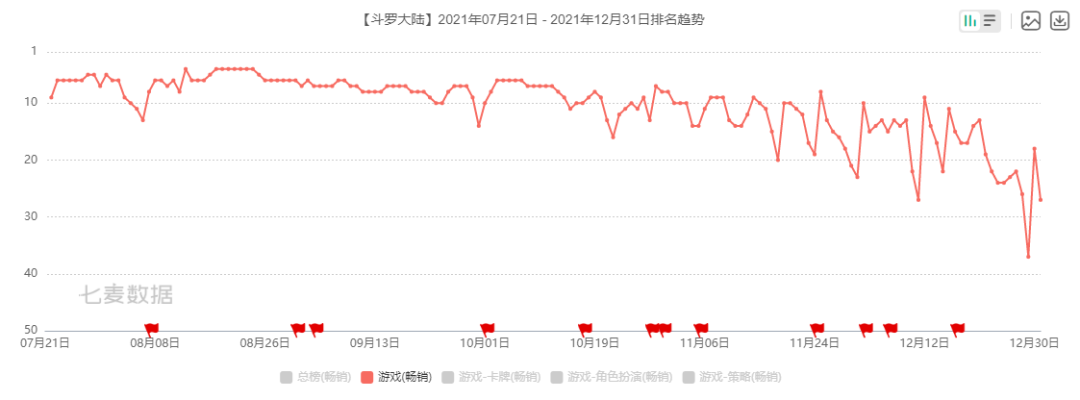 三七互娱发布2021年业绩预告，净利润预计上涨6.61-8.70%