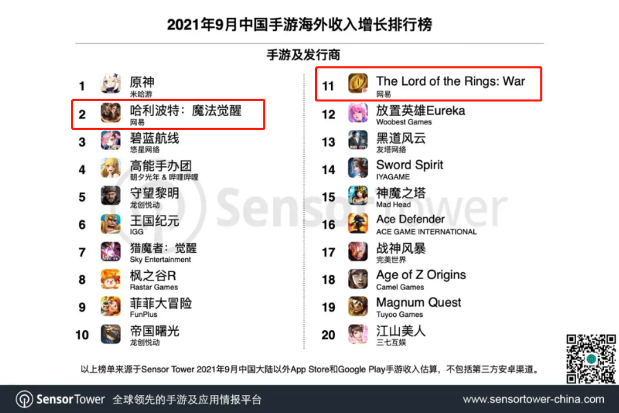 网易变成IP改编狂魔，今年连发7款海外IP游戏