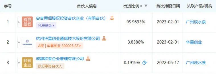 三体宇宙或将脱离游族，潜在新股东预计持股比例达70%