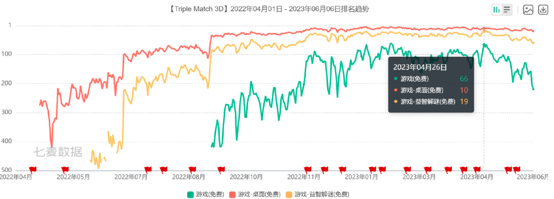 腾讯靠这家公司，拿下了海外休闲市场的7000万日活