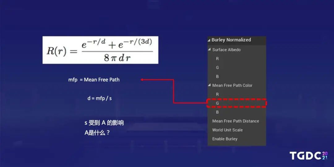 腾讯互娱光子工作室群TA Hub专家：如何打磨制作写实的数字人类