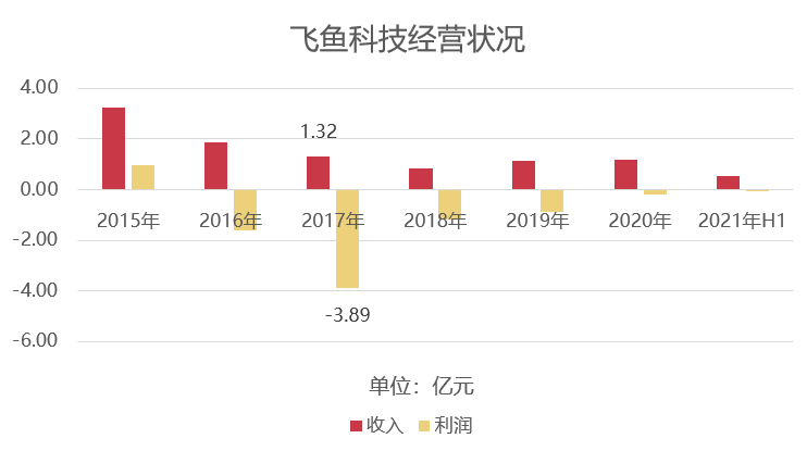 去年腾讯出手连扶5家上市游戏公司