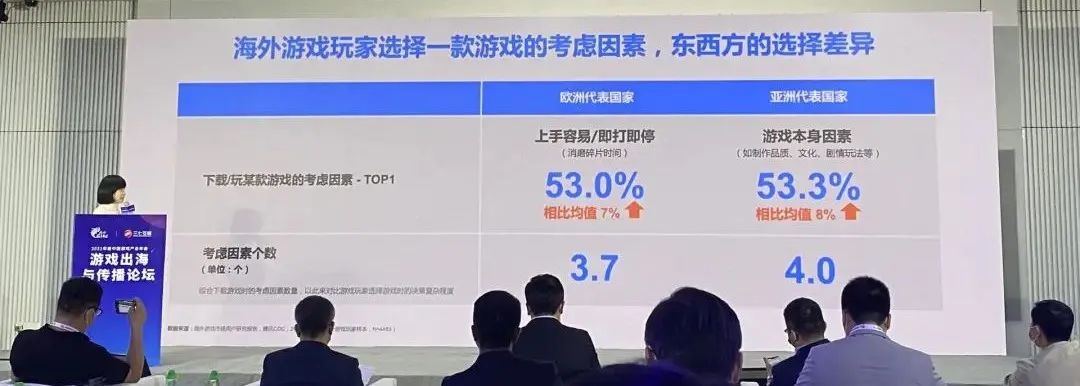 腾讯用研：亚洲玩家关注游戏品质，欧洲玩家注重易上手 | CGIAC