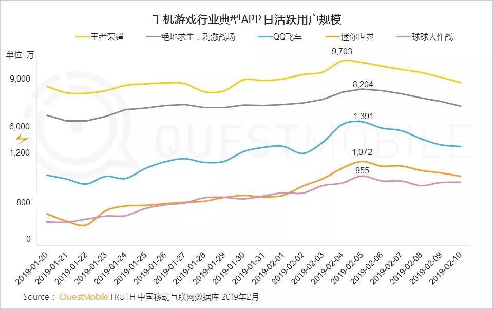 拼多多做了一款让中老年人疯狂的游戏