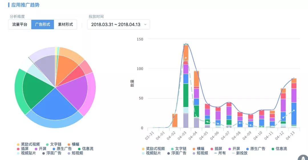 想了解买量市场？你可以上这几个数据监测网站看看！