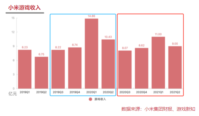 《原神》《万国觉醒》拒绝低头一年了，安卓渠道受影响了吗？