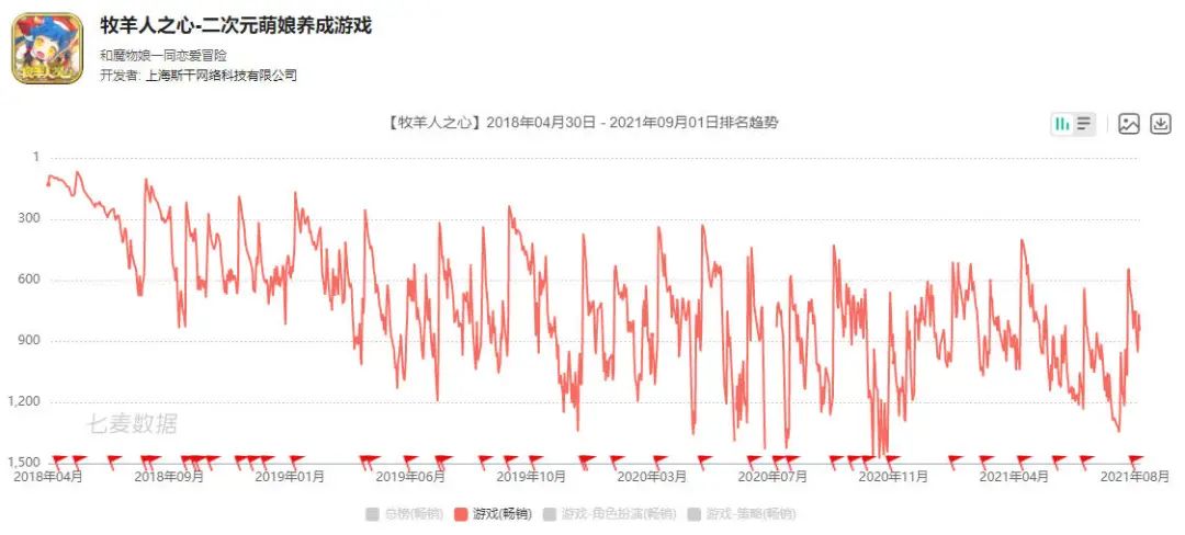 B站新投资《牧羊人之心》开发商，占股15%