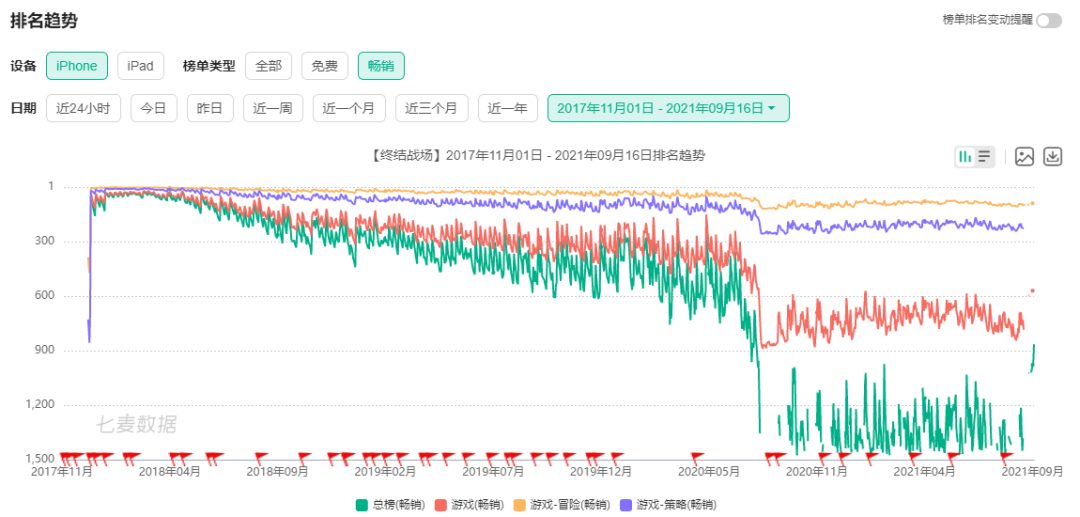 网易杭州F工作室负责人叶谦离职