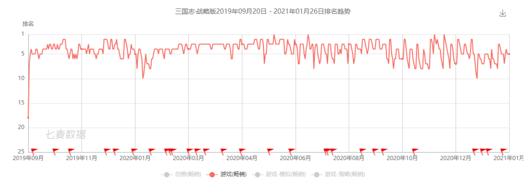 阿里互娱又一款手游大作曝光