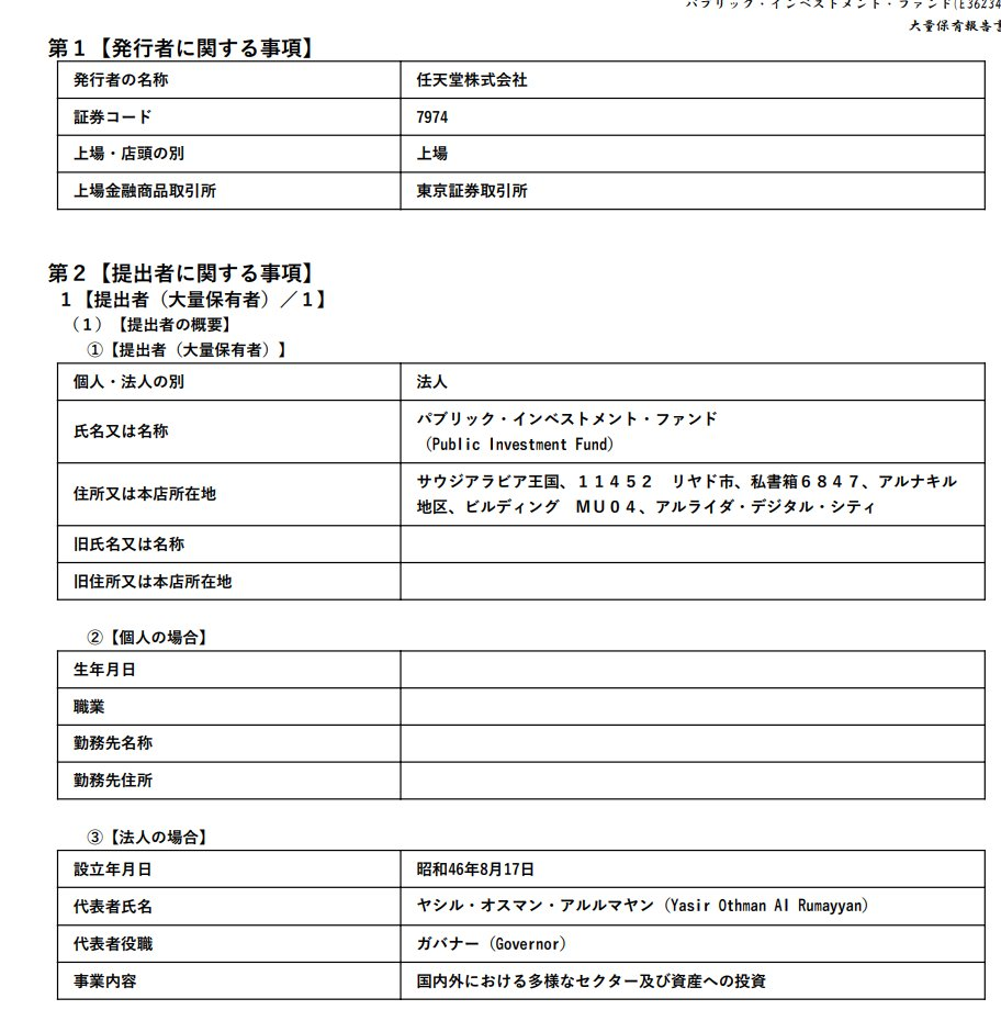 沙特阿拉伯基金收购任天堂5%股份，此前已经投资多家游戏公司