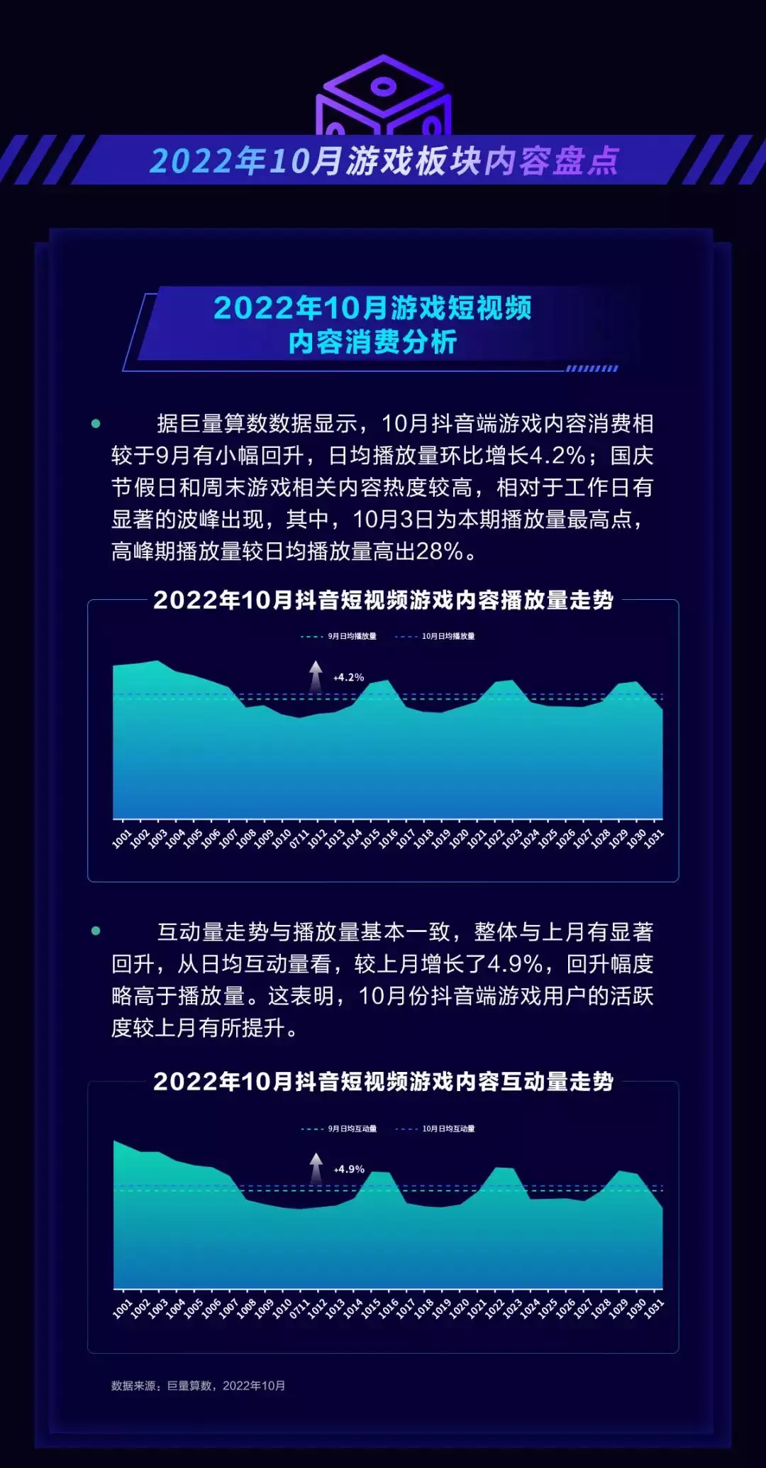 DouGame10月报告：《弹壳特攻队》霸榜下载榜3个月