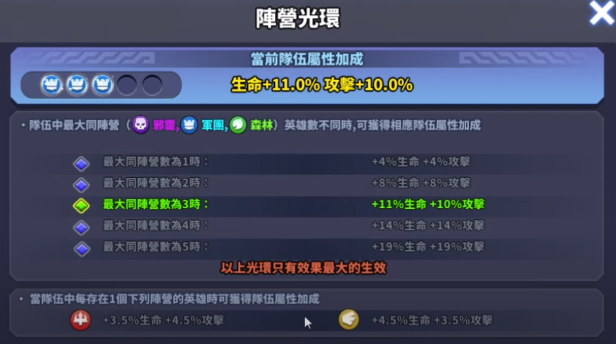 网易三七祖龙混战放置卡牌，这是下一个出海热门选择？