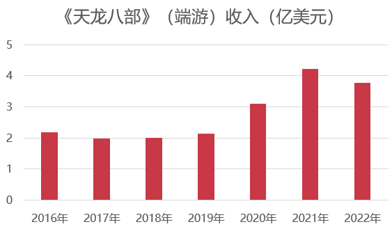 啃了16年的老本不再拉动增长，畅游谋求新出路