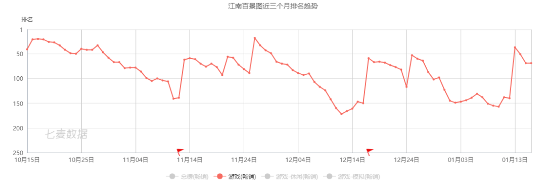 盘点上海 35 家中大型游戏公司