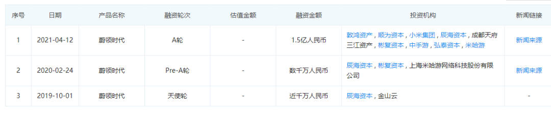 云游戏技术服务商「蔚领时代」A轮获小米领投1.5亿