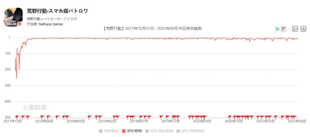 网易希望未来海外收入扩大至50%，凭什么？