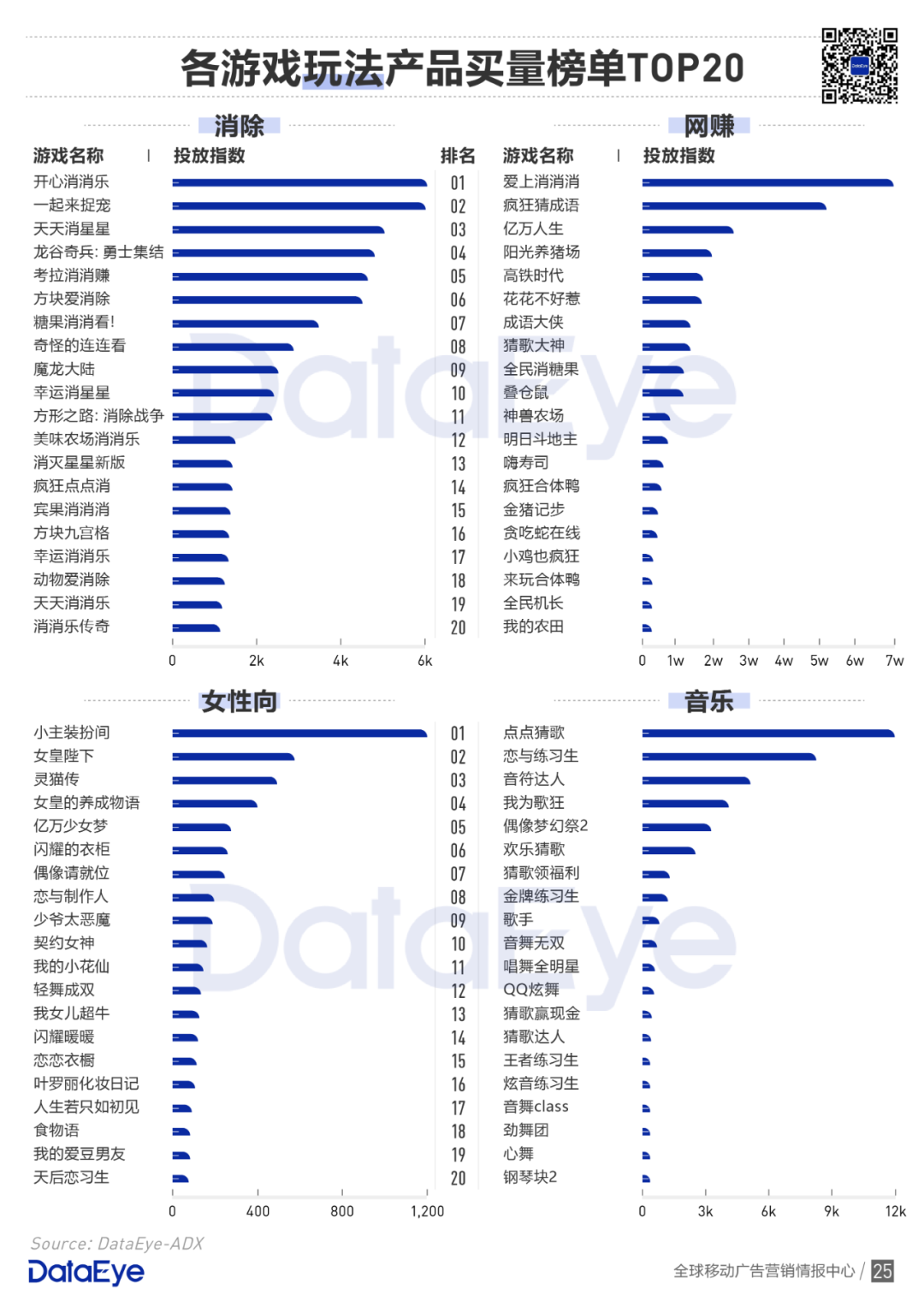 买量手游暴增42%，网赚飙升传奇仍旧疯狂 | 2020买量白皮书