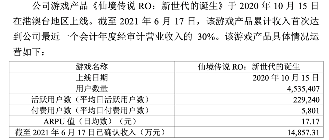 字节跳动第一款破10亿流水中重度游戏诞生了？