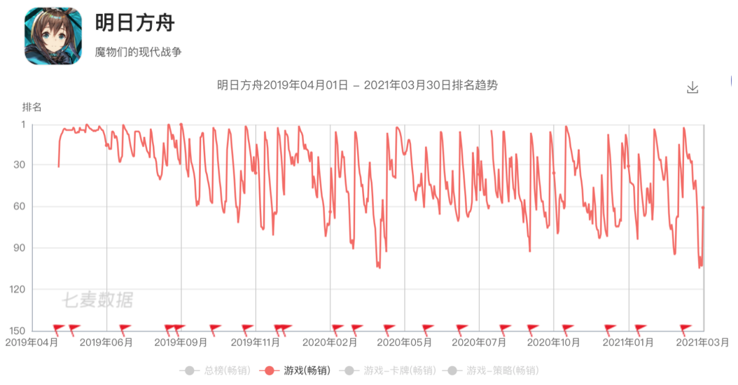 投资游戏公司，他们获得了多少倍回报？