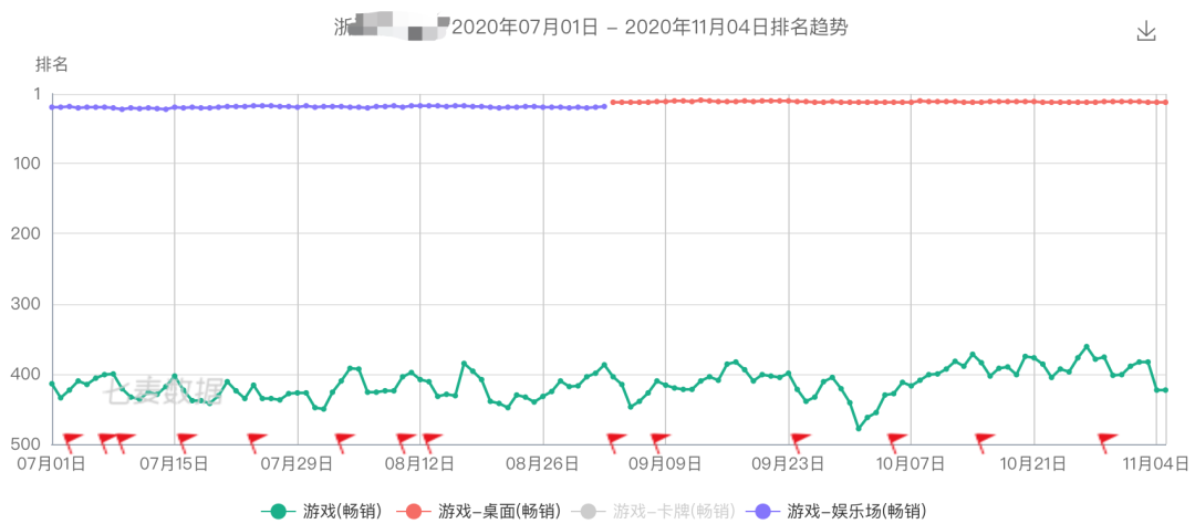 iOS版号监管放松，无版号游戏加「内购」通过审核