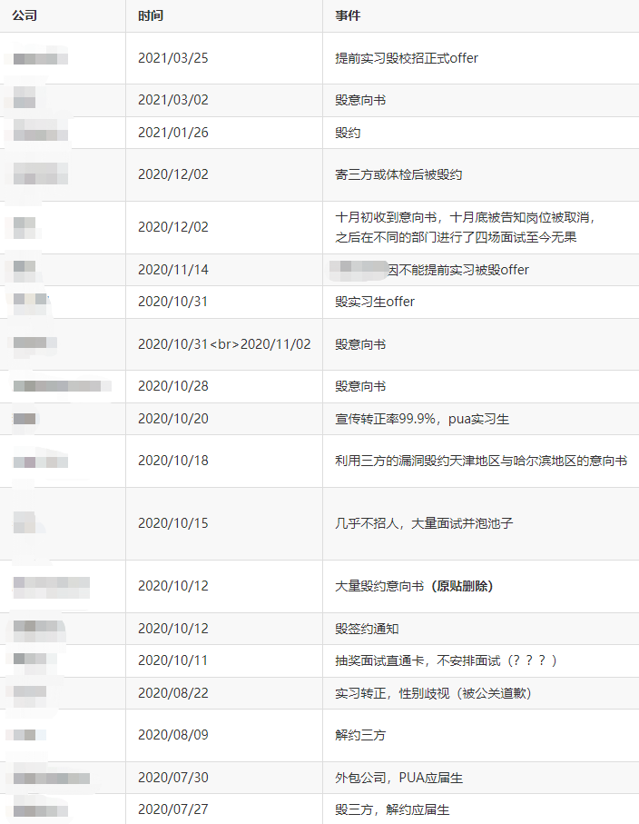 最寒秋招？清华硕士投了16家游戏公司0个offer