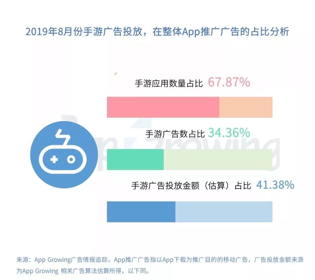2019年8月份手游买量市场分析