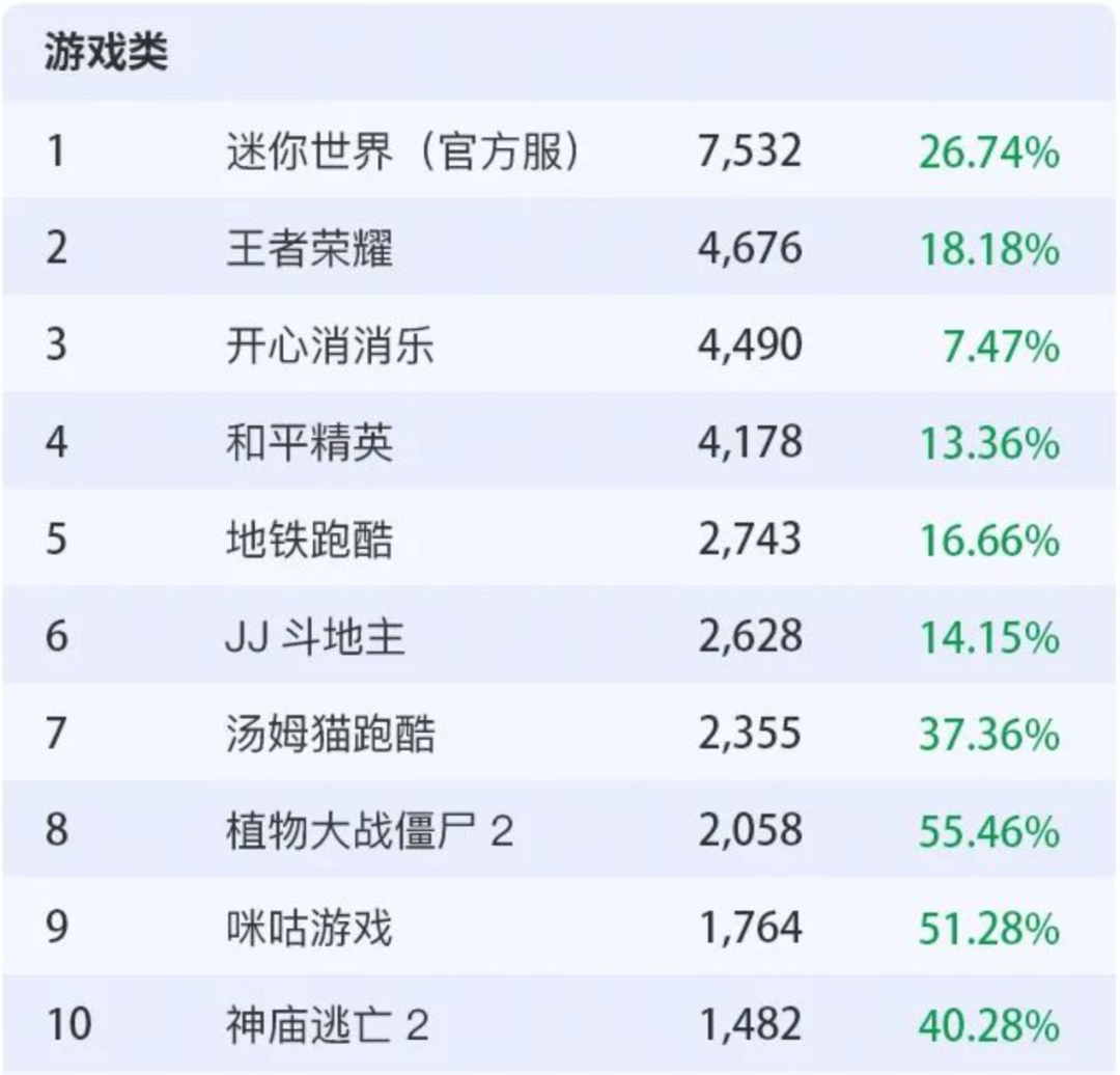 这款游戏用 4 年悄悄赶上了《王者荣耀》
