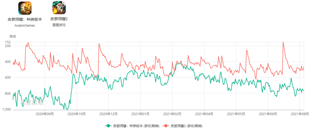 自研、发行、投资，Roguelike游戏还在寻找持续火爆的道路