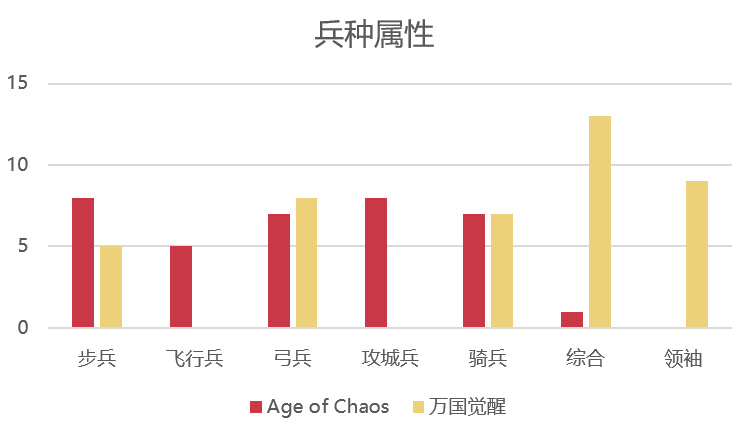 祖龙娱乐第2款SLG再度测试，居然还融合了塔防+RTS