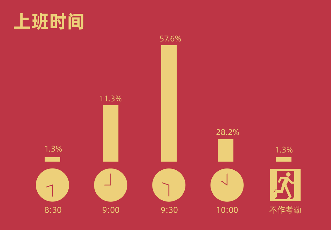 300+广州游戏公司工作图鉴