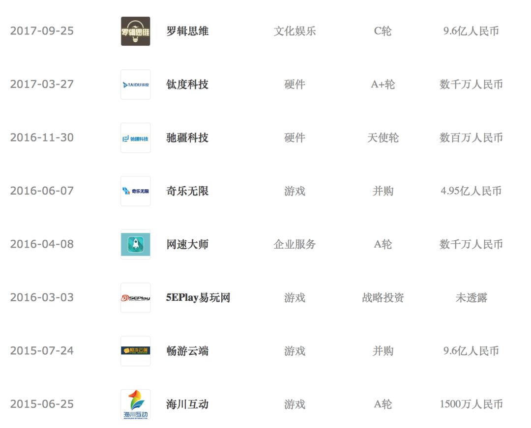 英雄互娱2017财报：营业收入10.4亿，利润10.5亿