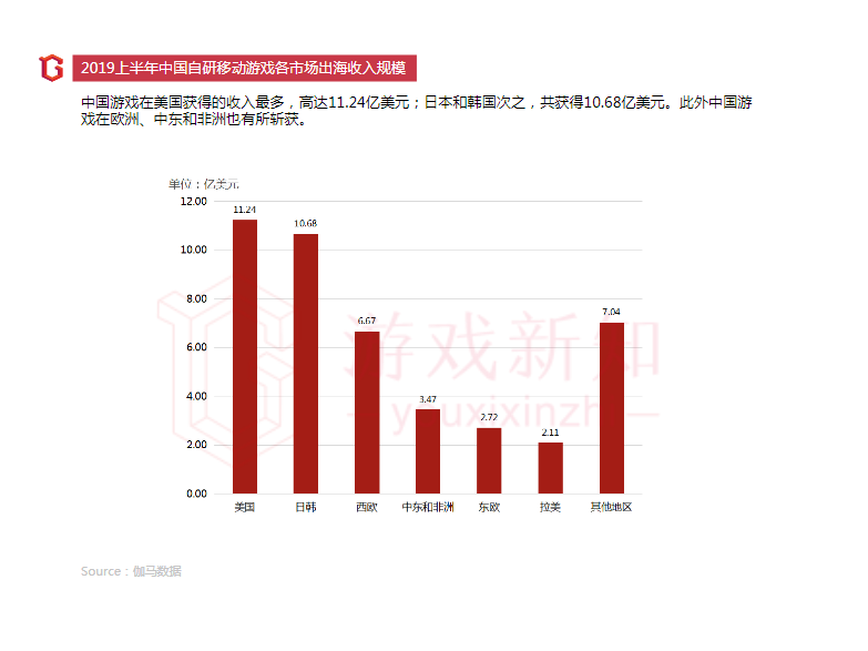 2019年上半年中国移动游戏报告