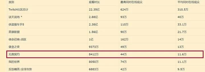 拳头正在开发FPS游戏《无畏契约（Valorant）》的移动版本
