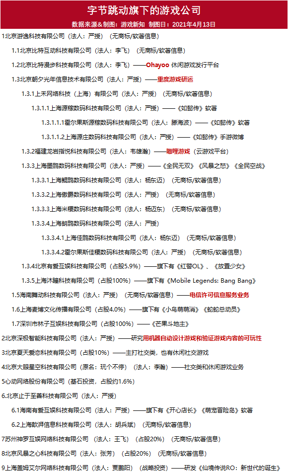 字节跳动旗下朝夕光年全资收购游戏公司有爱互娱
