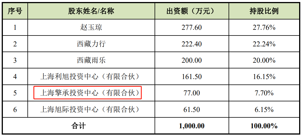 又一家对赌失败的游戏公司遭减资