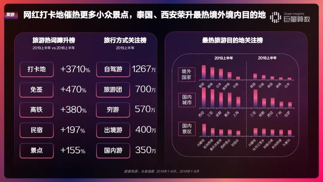 2019 今日头条内容价值报告