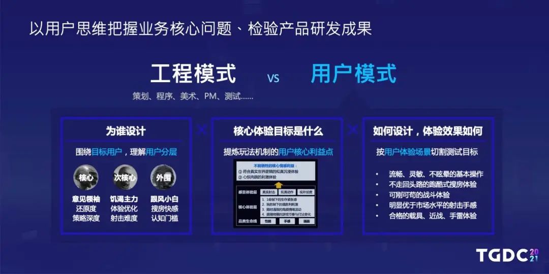 用户研究部是如何与游戏项目组配合正确读懂玩家需求的？