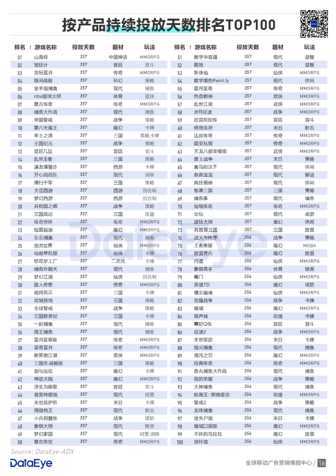 买量手游暴增42%，网赚飙升传奇仍旧疯狂 | 2020买量白皮书