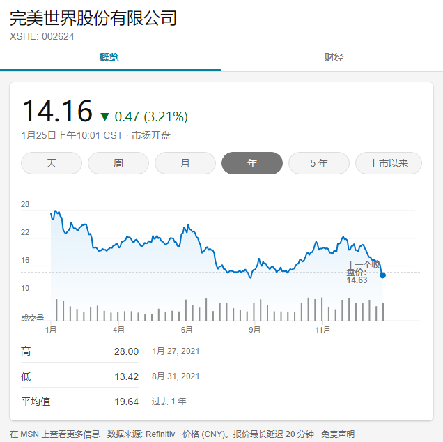 完美世界2021Q4裁员数百人，「优化」还在继续中