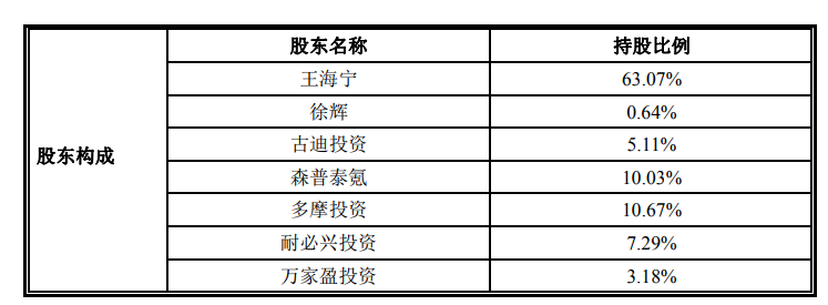 乐元素更新招股书：《开心消消乐》去年收入14.6亿