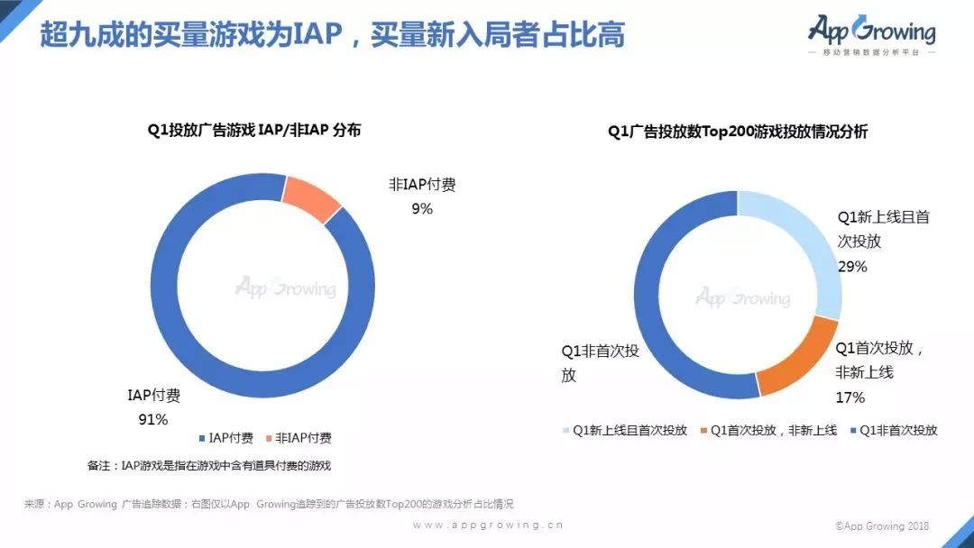 Q1买量报告：网易投放广告最多，《天使纪元》买量居首位！