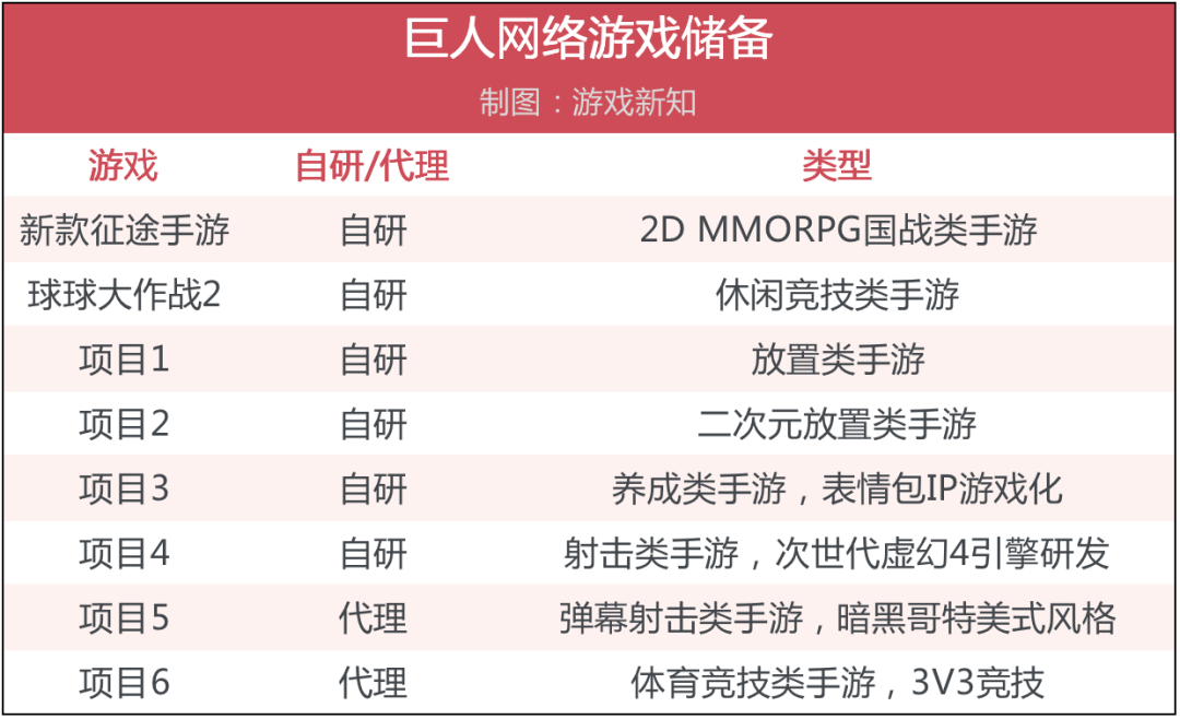 巨人网络何时踏向下一个征途？