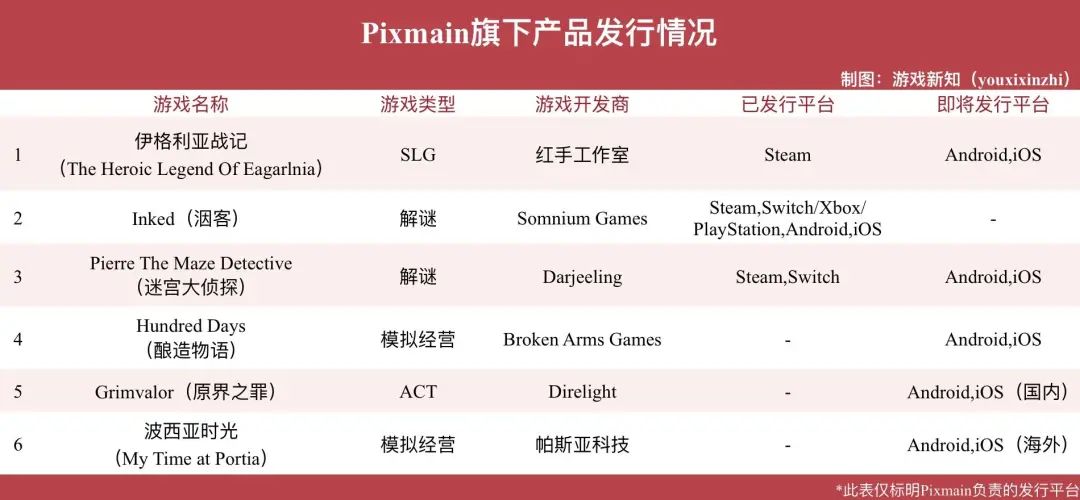 字节跳动独立游戏发行品牌旗下的游戏在Google Play获奖了