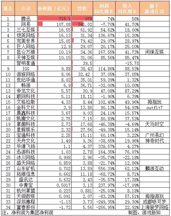 流水的风口，铁打的猪？ |  游戏新知