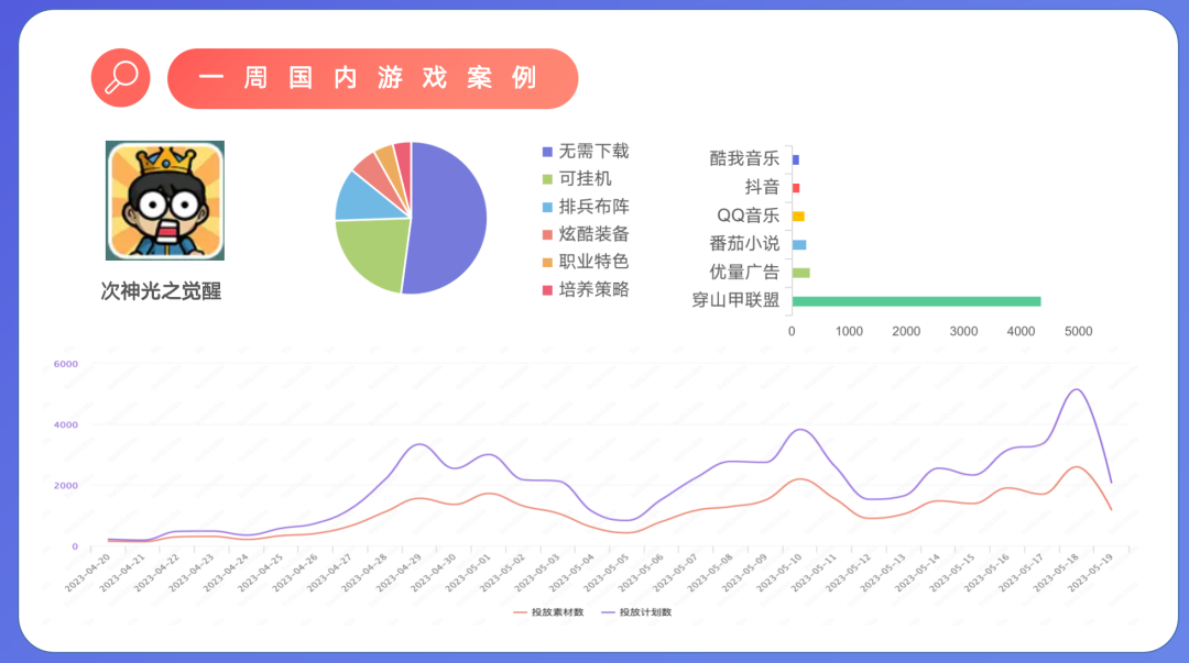 微信小游戏出现新爆款，居然出自一家棋牌大厂？
